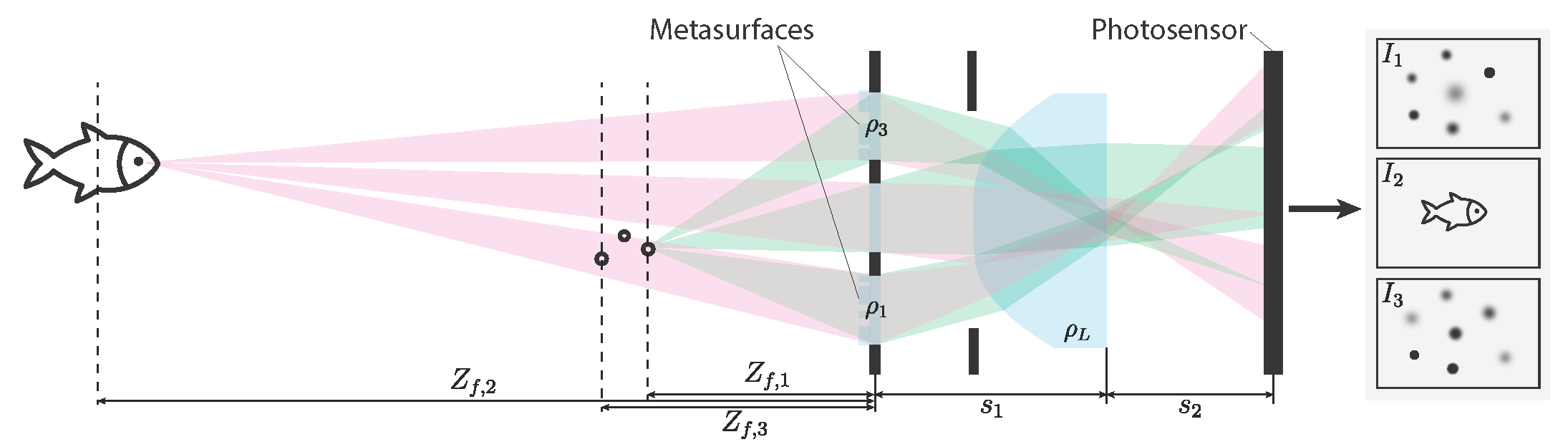 Optical layout of the metasurface system